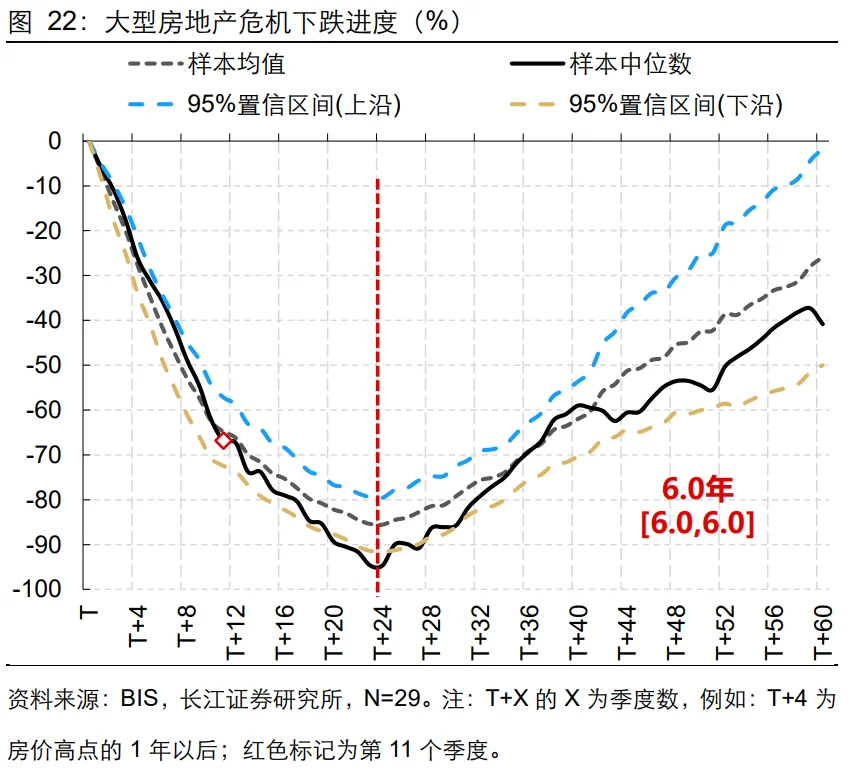 20年后房价有47%概率涨回前高原笔记配图 2
