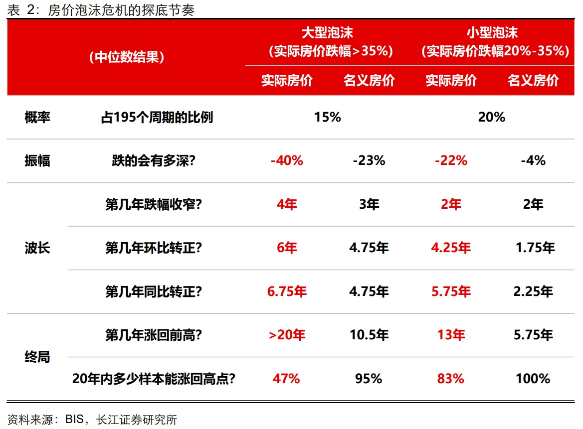 20年后房价有47%概率涨回前高原笔记配图 3