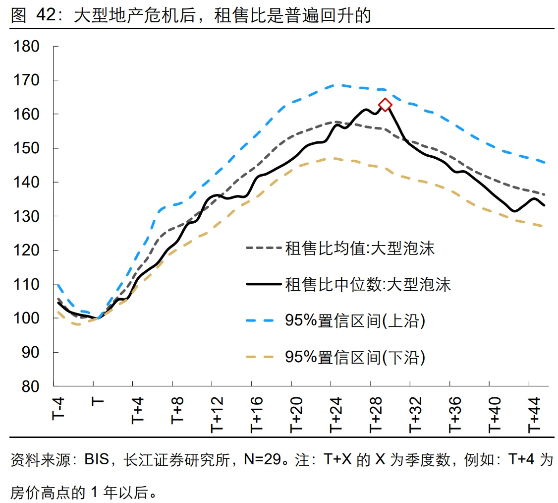 20年后房价有47%概率涨回前高原笔记配图 4