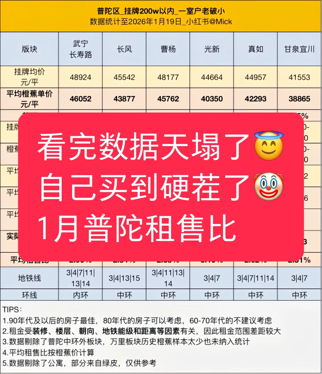 Mick 原笔记《还以为自己捡到了大的，没想到吃了坨大的🤡》配图 1