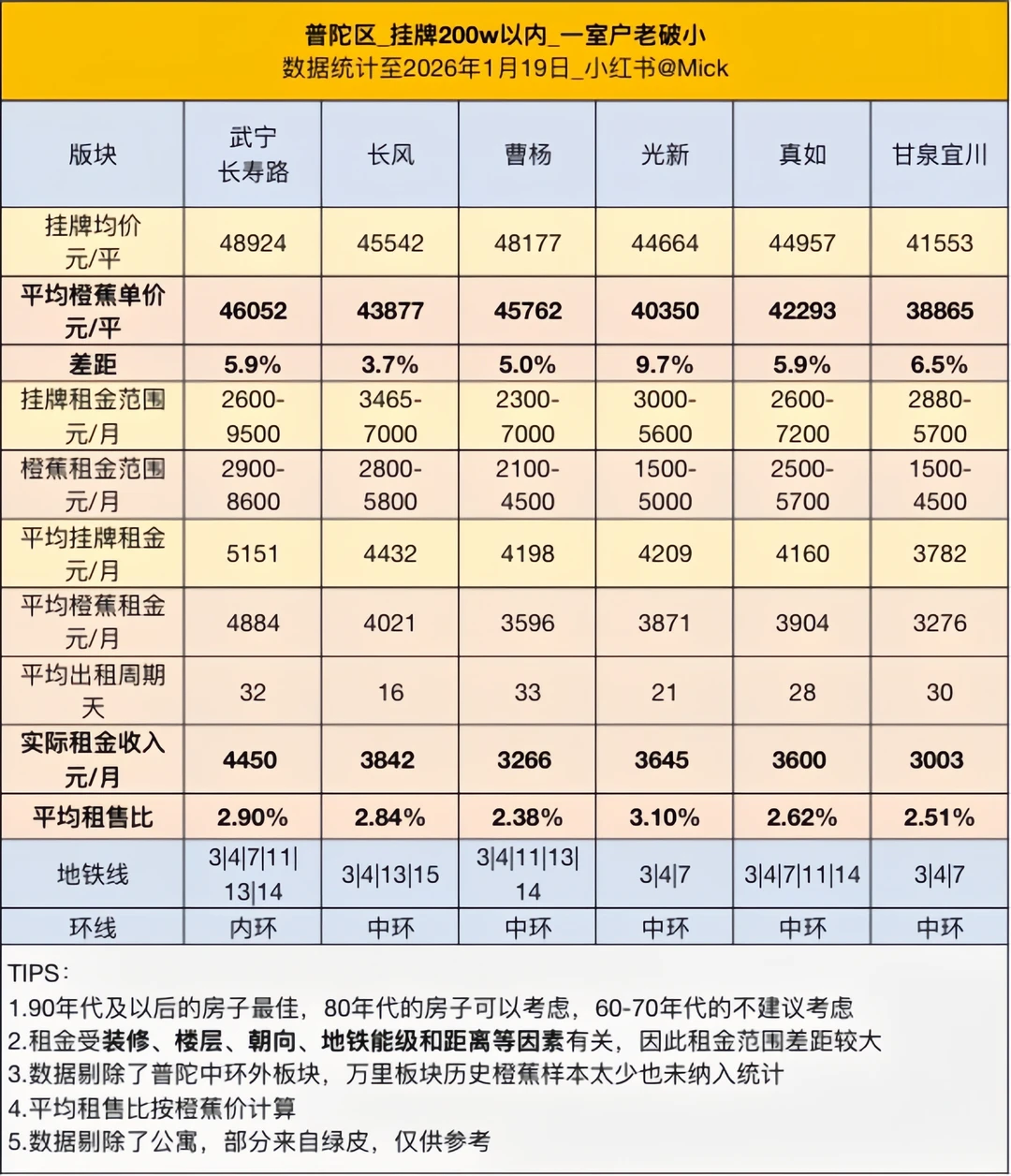 还以为自己捡到了大的，没想到吃了坨大的🤡原笔记配图 2