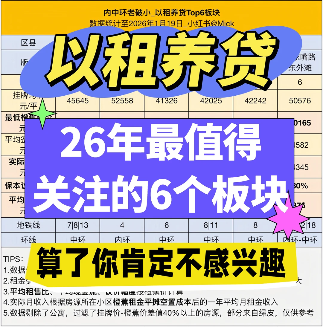 Mick 原笔记《以租养贷|26年上海最值得关注的6个板块》配图 1