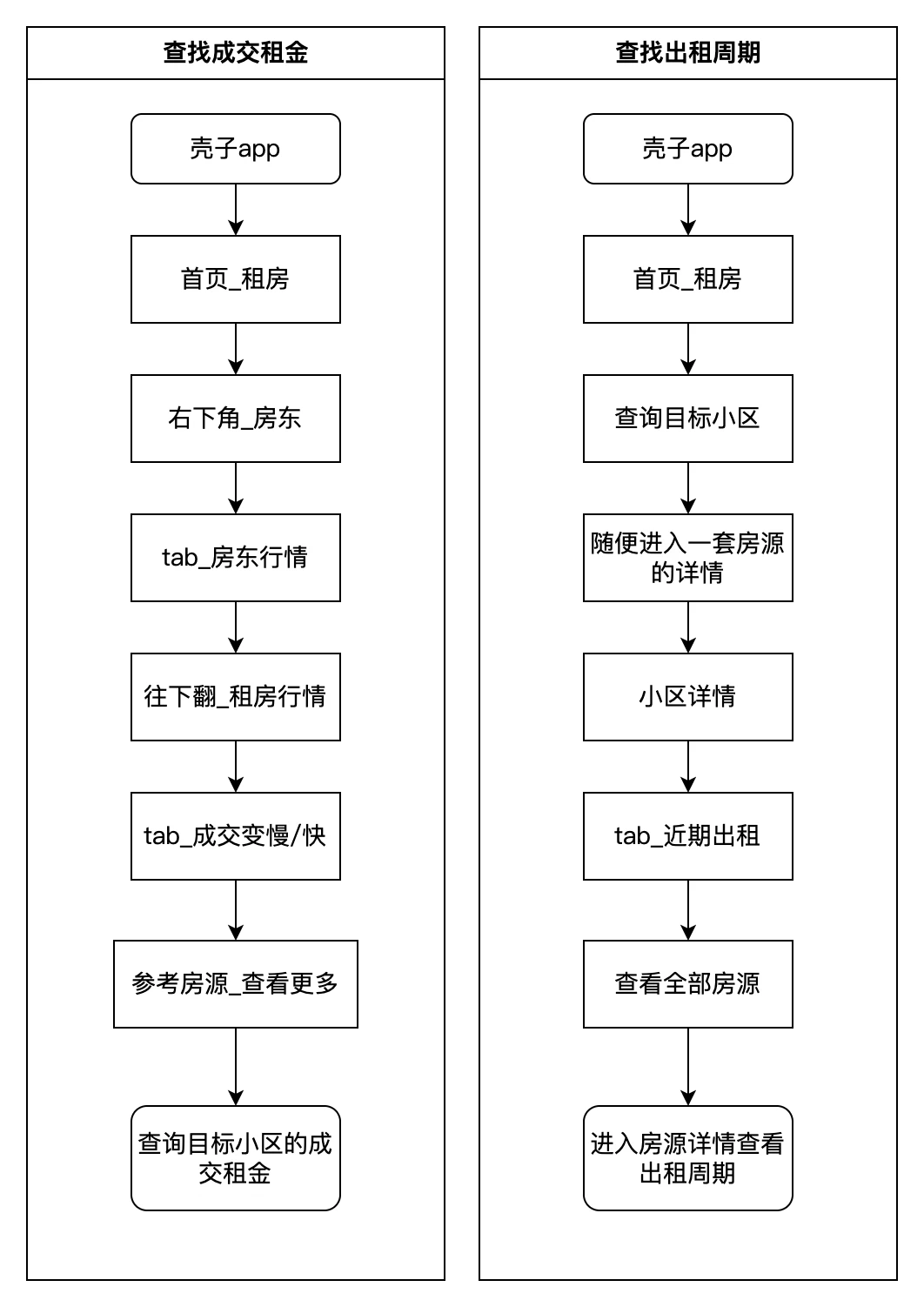 还用挂牌价算租售比?买房多掏一年积蓄!原笔记配图 3