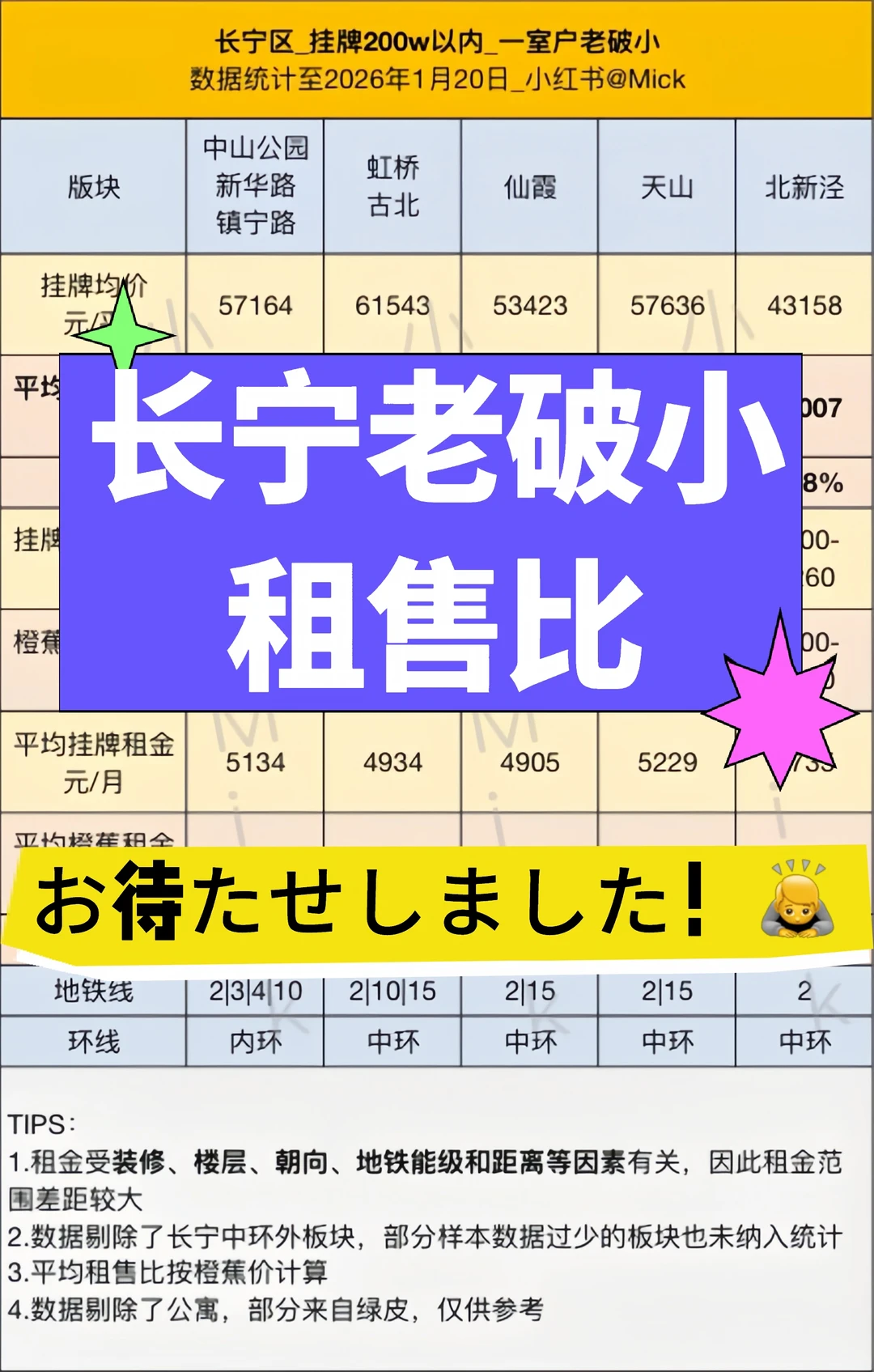 Mick 原笔记《长宁老破小买哪里?》配图 1