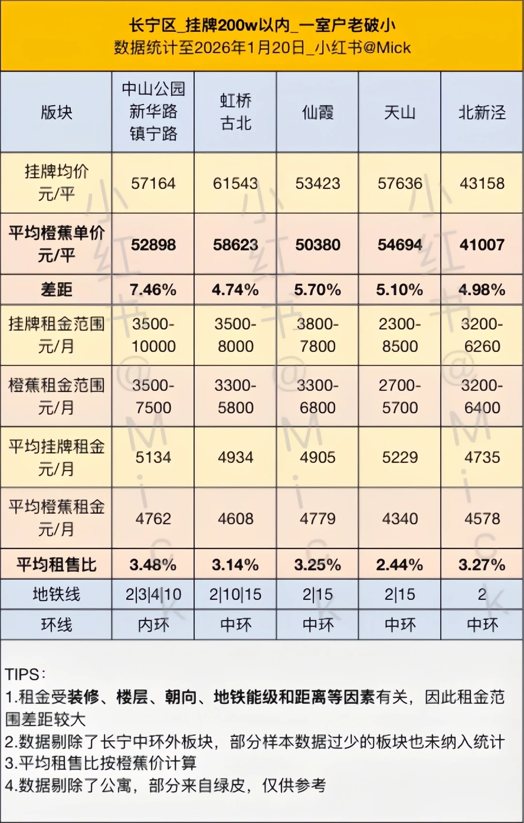 长宁老破小买哪里?原笔记配图 2