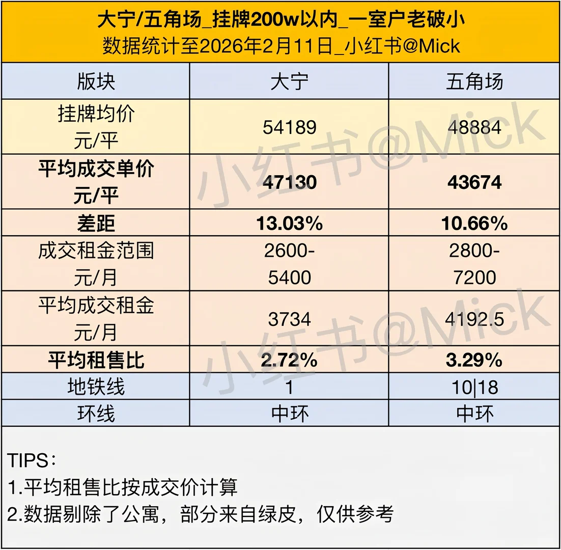 别的不说看房价就够了原笔记配图 7