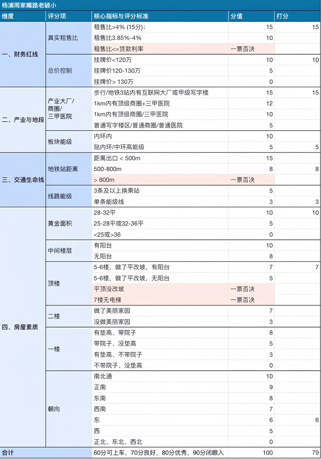 保姆级,新手照着做就完了原笔记配图 3