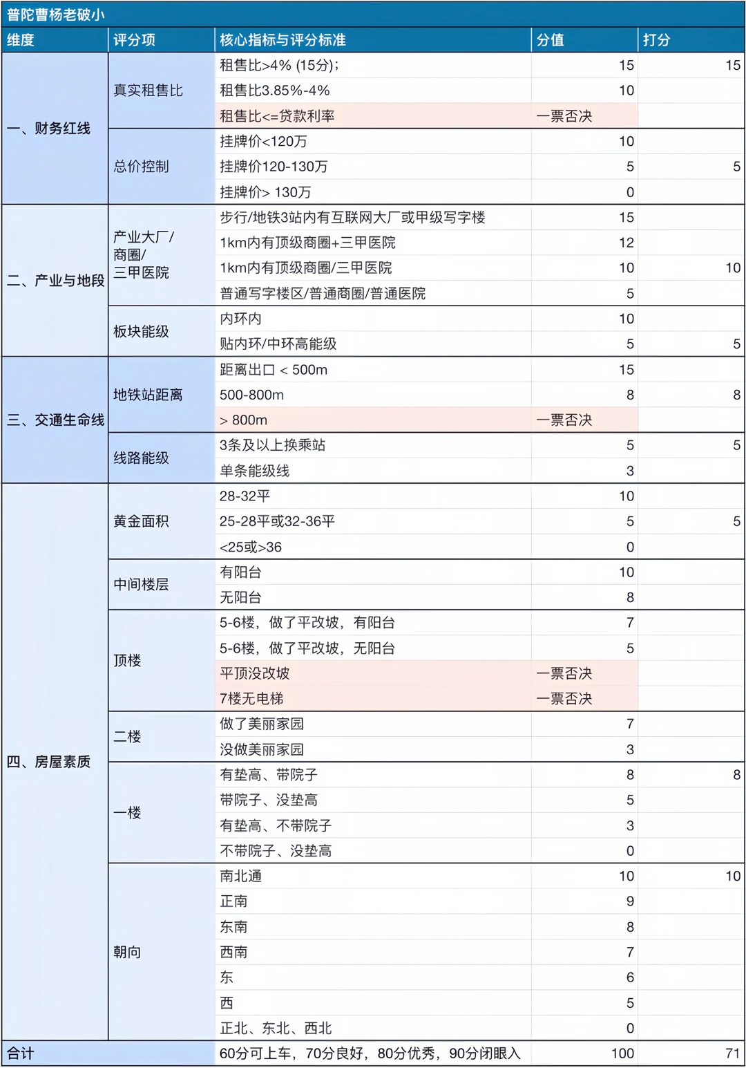 保姆级,新手照着做就完了原笔记配图 4