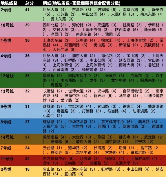 保姆级,新手照着做就完了原笔记配图 5