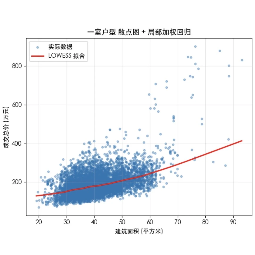 买房砍价这块原笔记配图 2