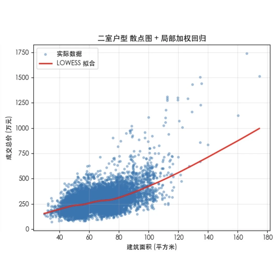 买房砍价这块原笔记配图 3