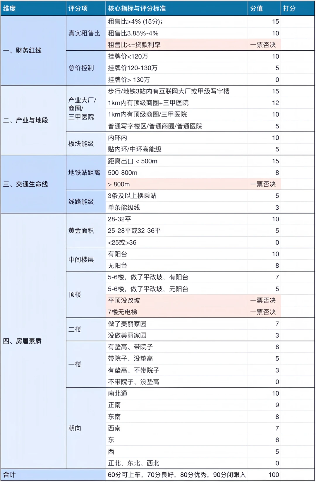 为什么我买房的时候没人告诉我😭原笔记配图 2