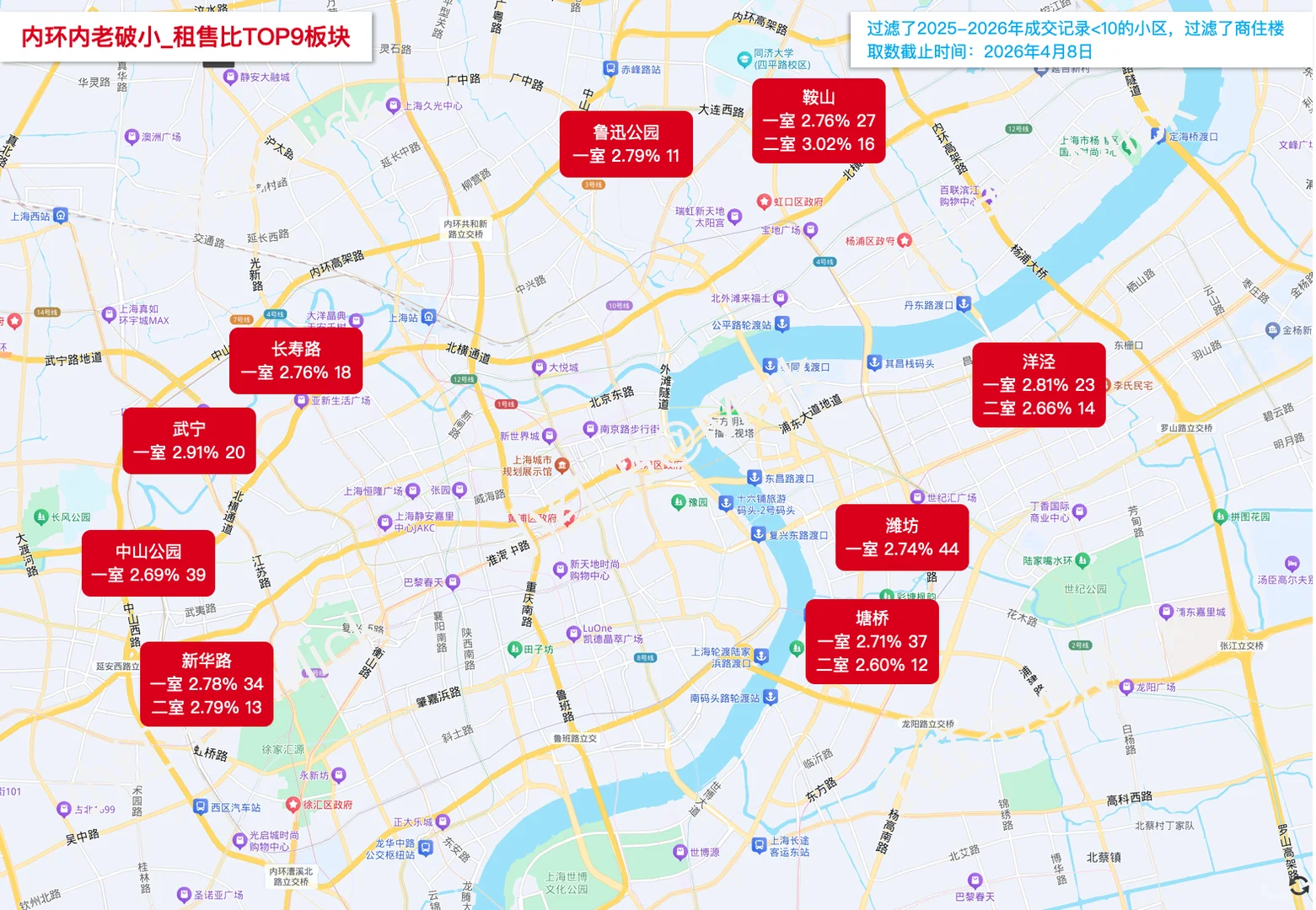 内环内租售比最高的9个板块原笔记配图 3