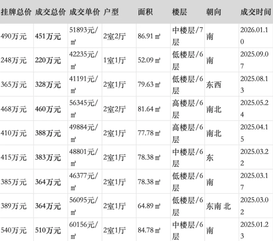 清晰的出价逻辑房东和中介都沉默了原笔记配图 2