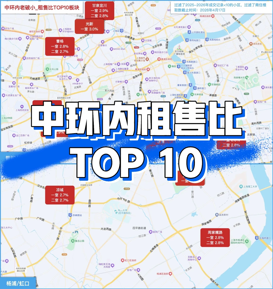 Mick 原笔记《中环内租售比最高的10个板块》配图 1