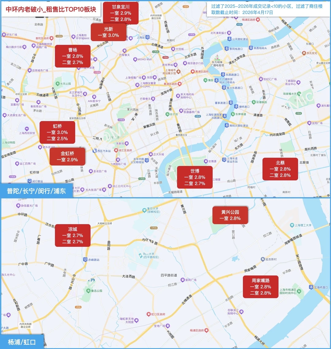 中环内租售比最高的10个板块原笔记配图 2