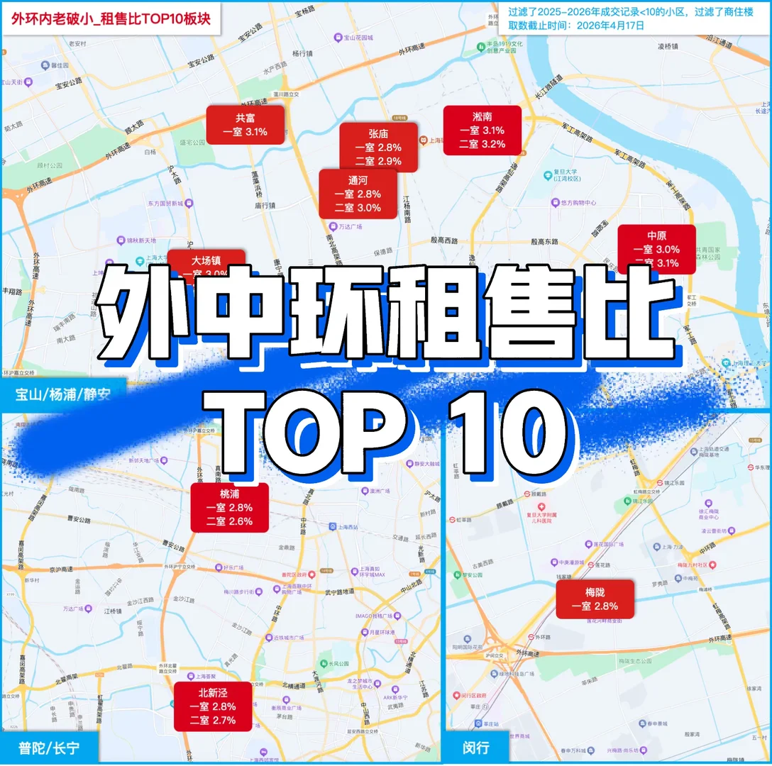 Mick 原笔记《外中环租售比最高的10个板块》配图 1