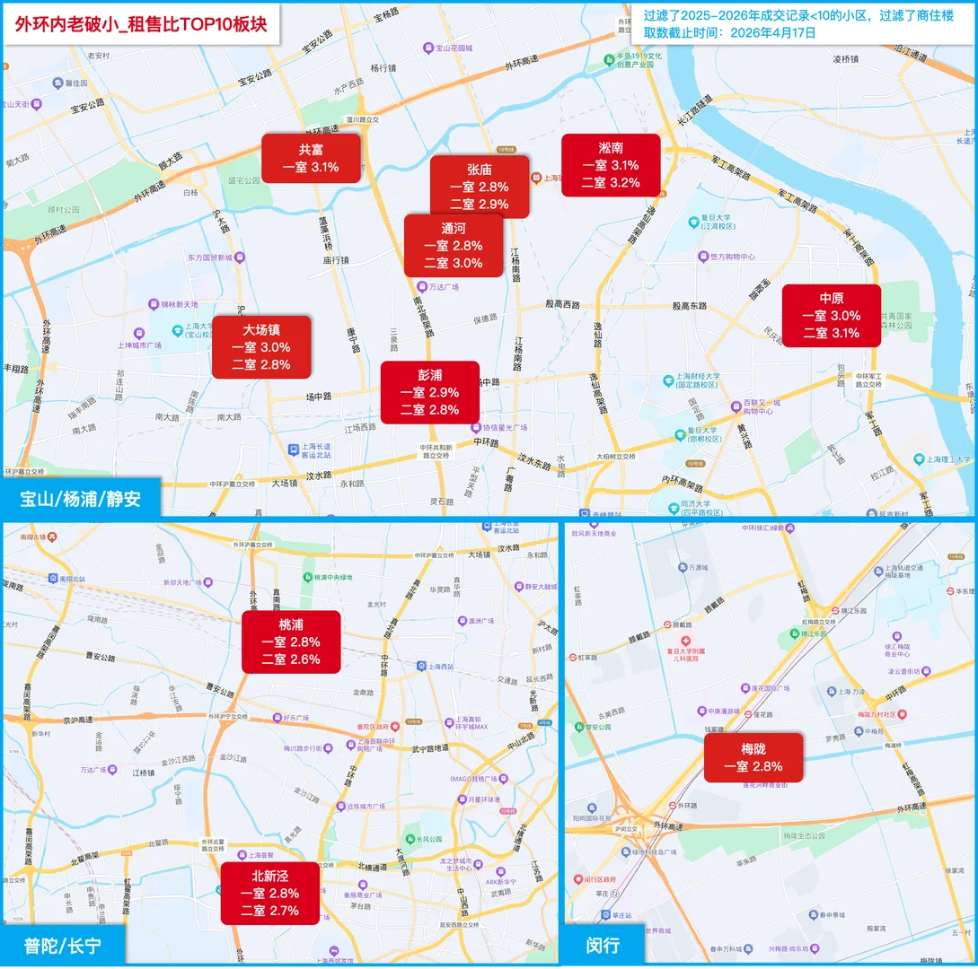 外中环租售比最高的10个板块原笔记配图 2