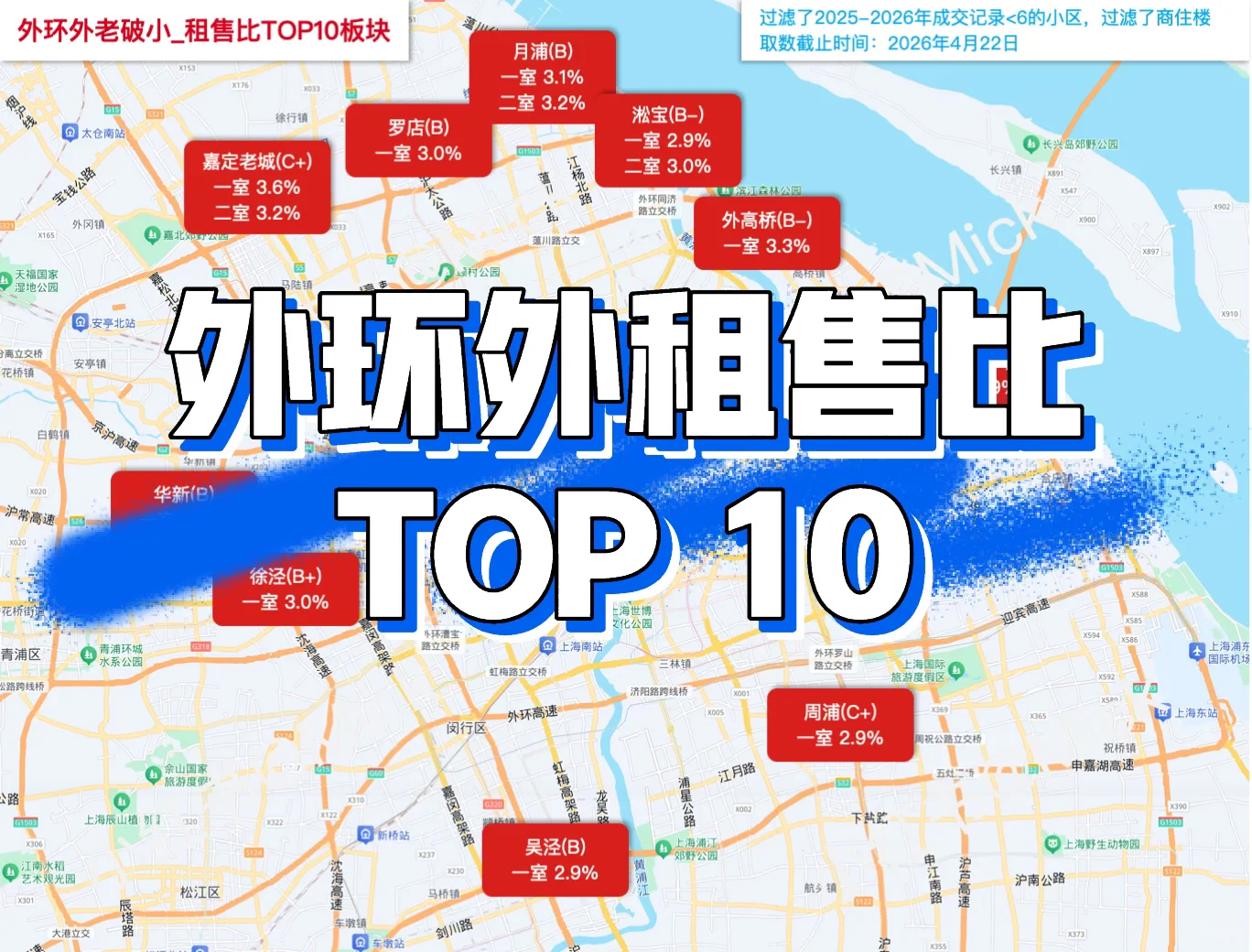 Mick 原笔记《外环外租售比最高的10个板块》配图 1