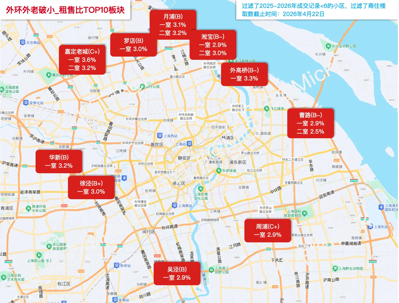 外环外租售比最高的10个板块原笔记配图 2