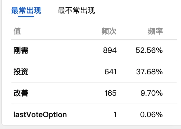 刚需买房需要看租售比吗原笔记配图 2