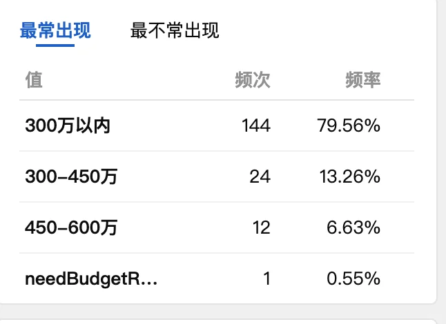 刚需买房需要看租售比吗原笔记配图 3