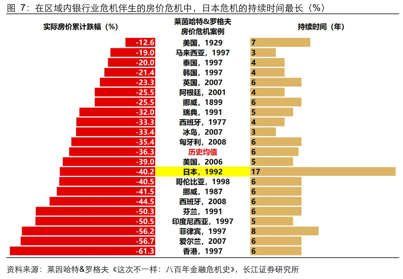 两个特殊的小样本案例不能完全参考原笔记配图 3