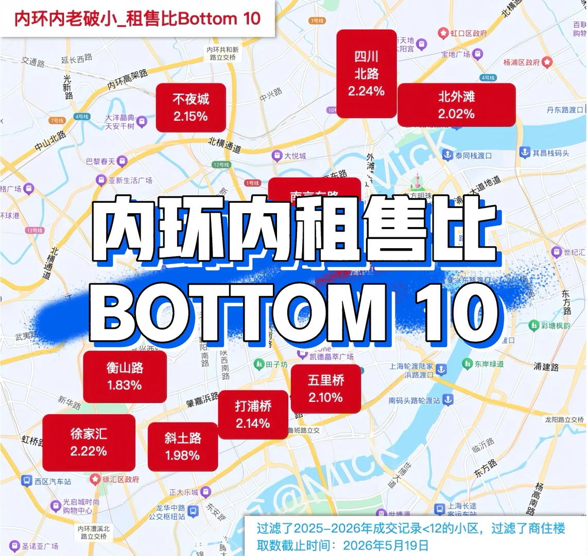 内环内租售比最拉的10个板块原笔记配图 2