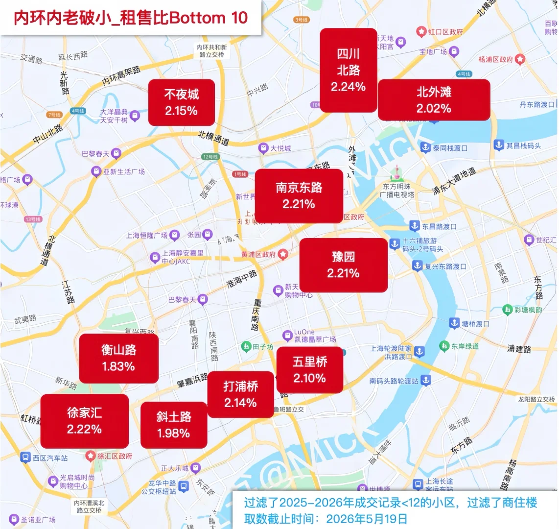 内环内租售比最拉的10个板块原笔记配图 3
