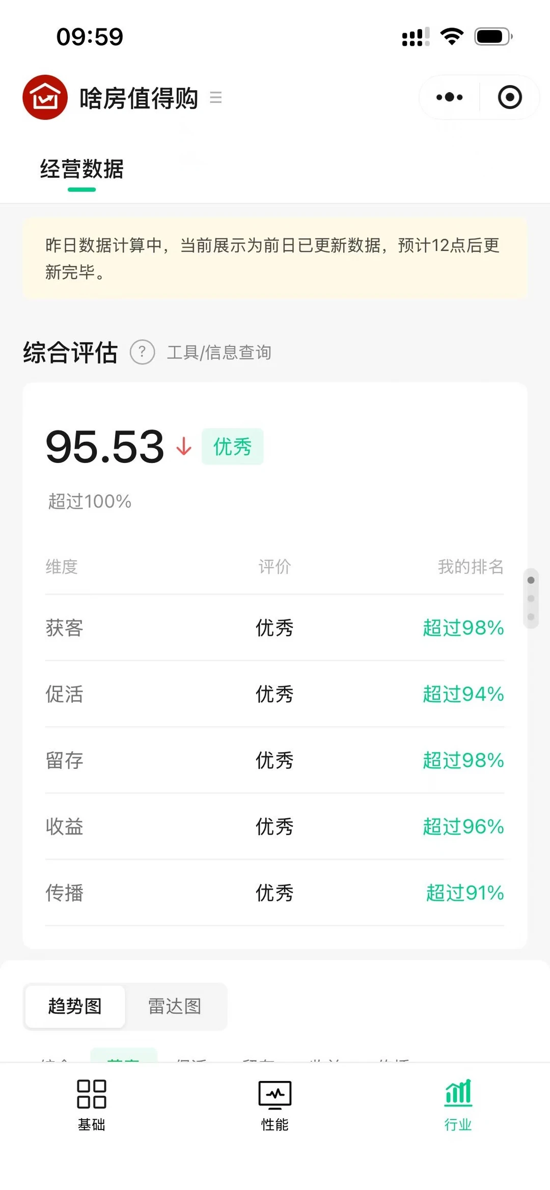 内测2个月5200用户,投资人和媒体记者都来了原笔记配图 3
