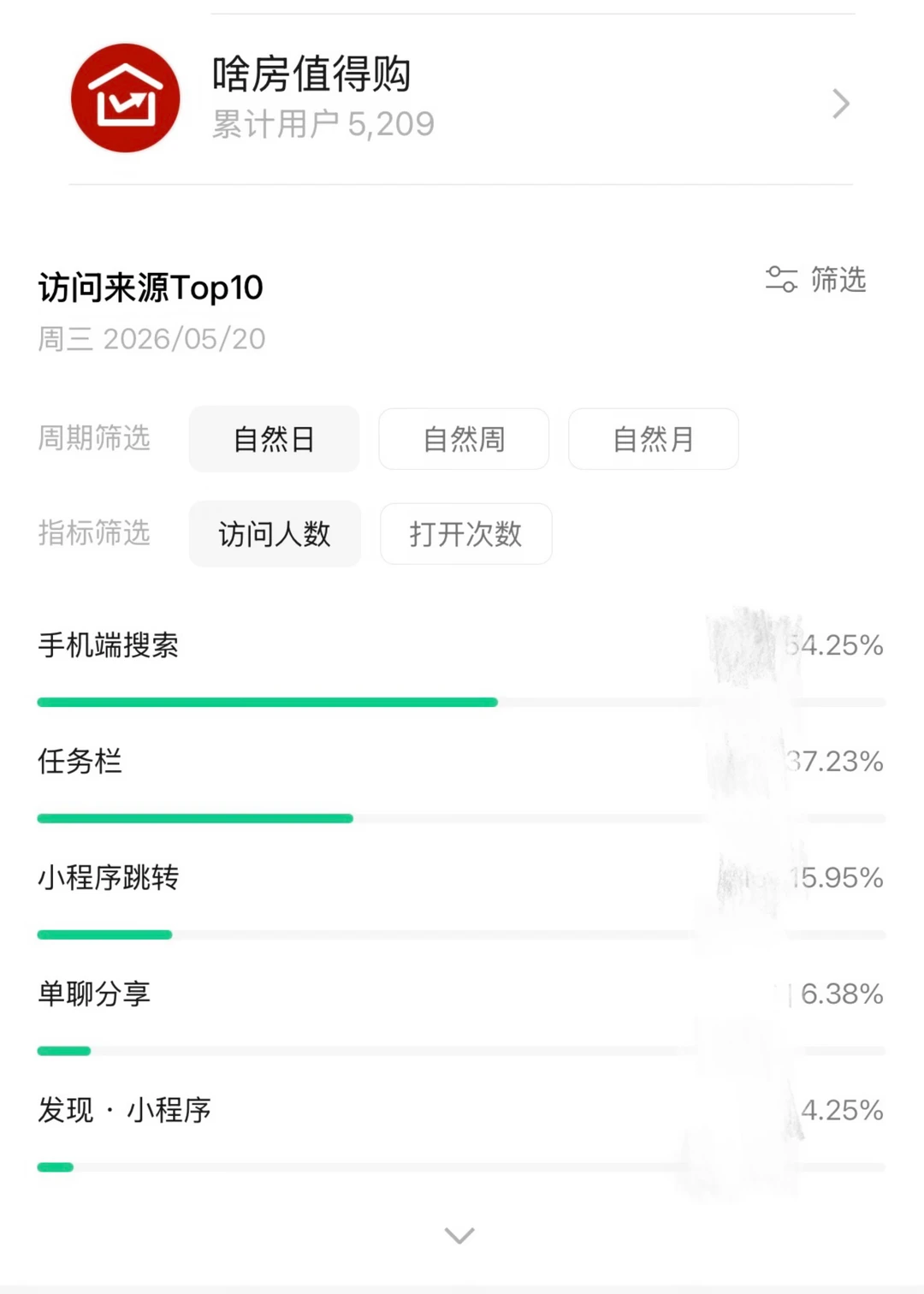 内测2个月5200用户,投资人和媒体记者都来了原笔记配图 4