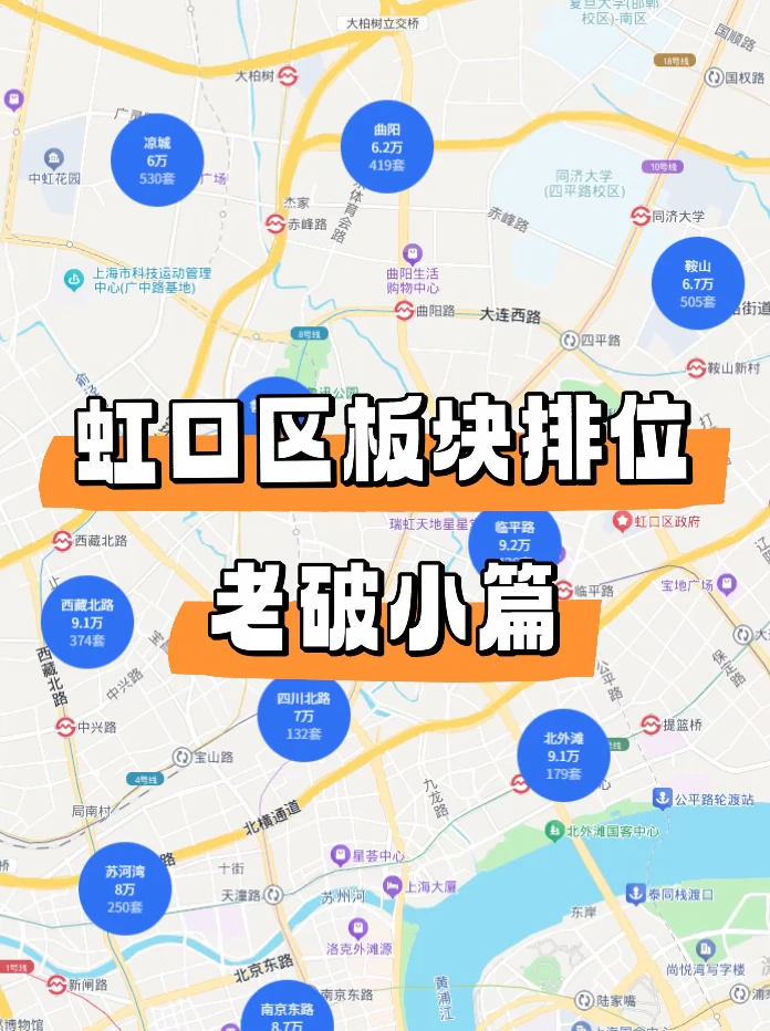 Mick 原笔记《虹口区老破小板块排位》配图 1