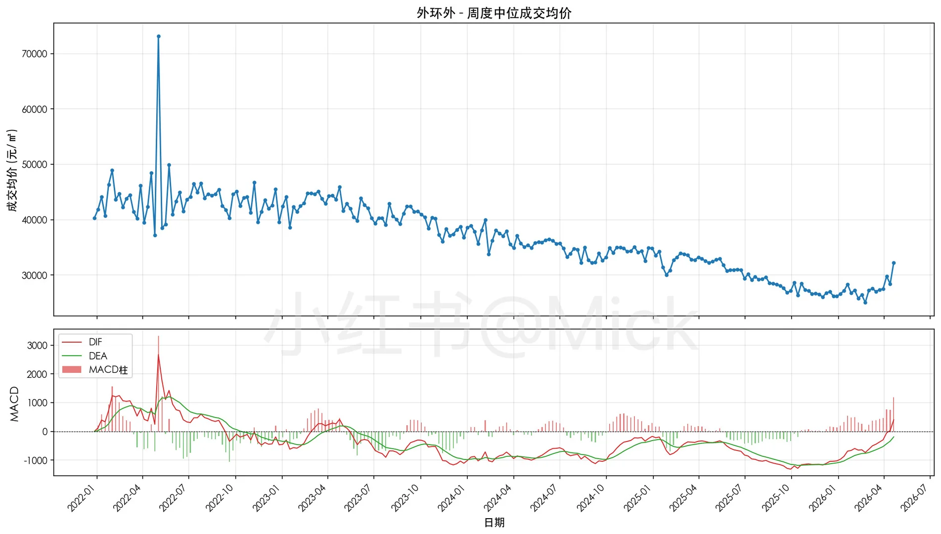 今年上海4-5月的行情已经走出金叉了原笔记配图 2