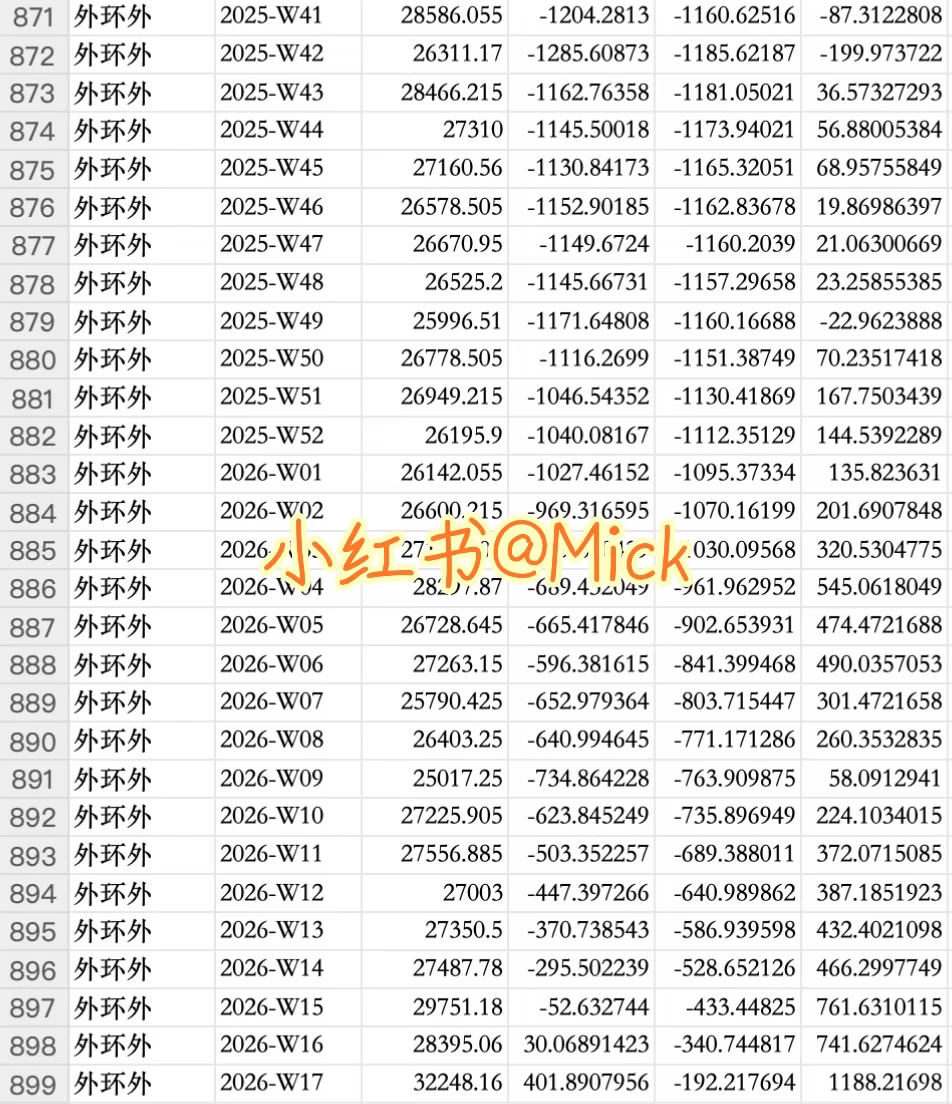 今年上海4-5月的行情已经走出金叉了原笔记配图 3