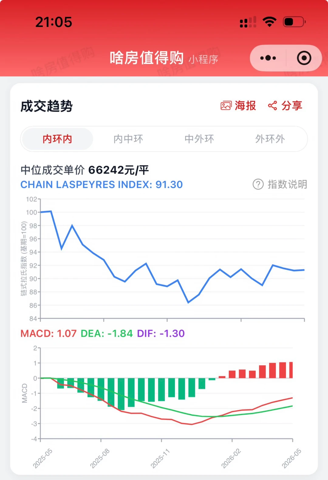 Mick 原笔记《内中环小户型的含金量还在上升》配图 1