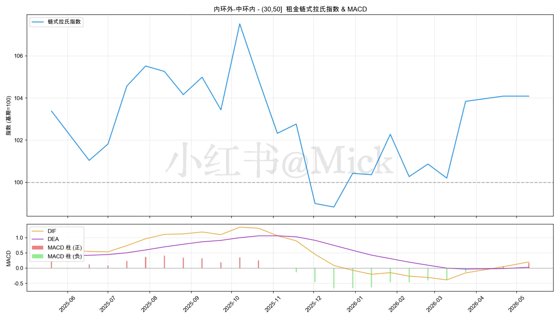 内中环小户型的含金量还在上升原笔记配图 4