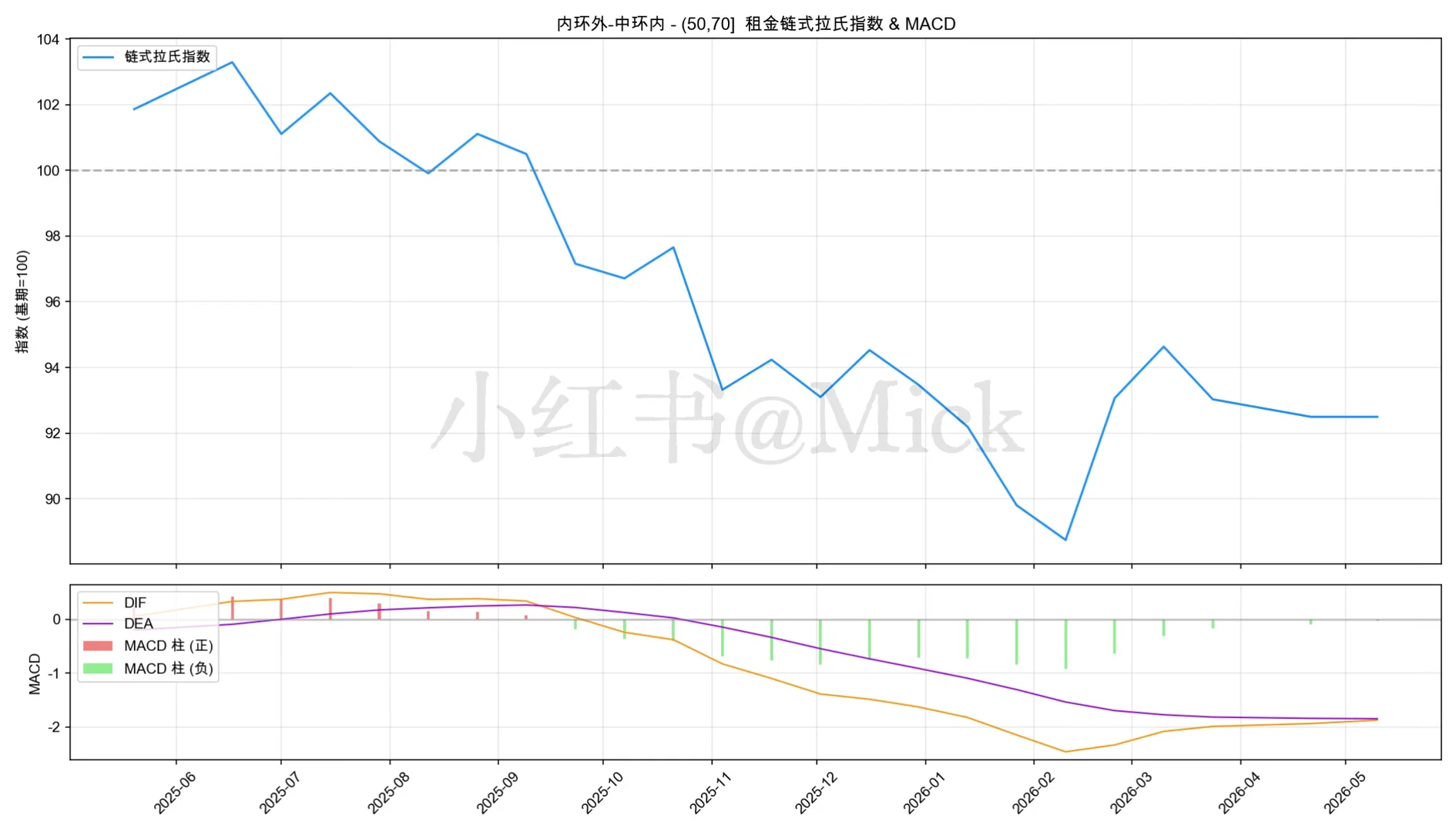 内中环小户型的含金量还在上升原笔记配图 5