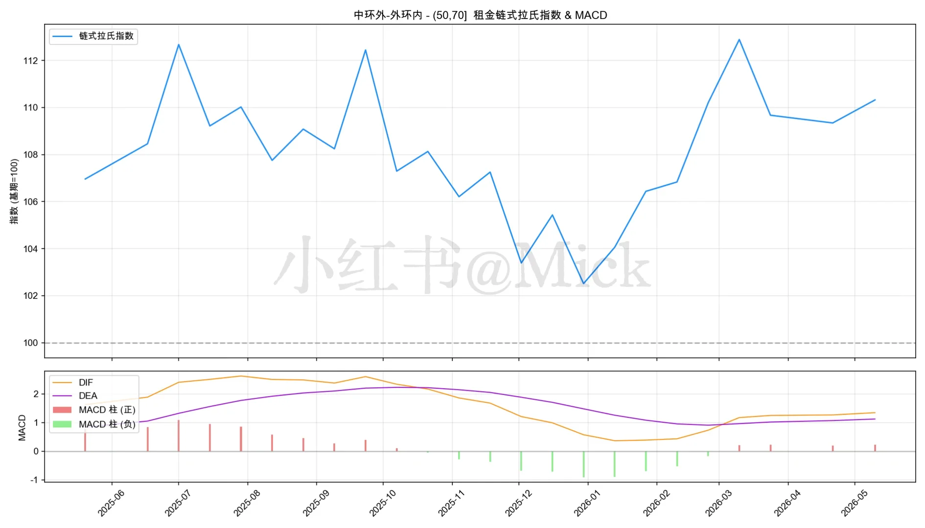 内中环小户型的含金量还在上升原笔记配图 6