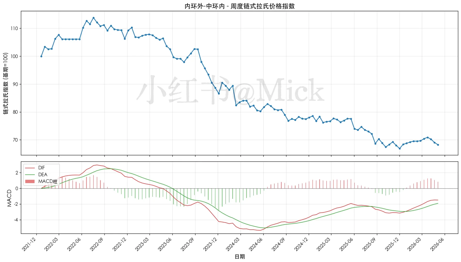 不知道那些说-30%-50%的都是谁原笔记配图 4