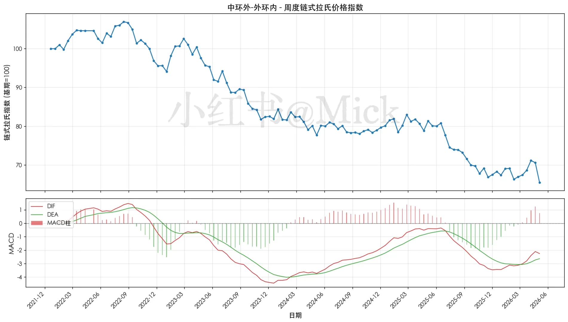 不知道那些说-30%-50%的都是谁原笔记配图 5