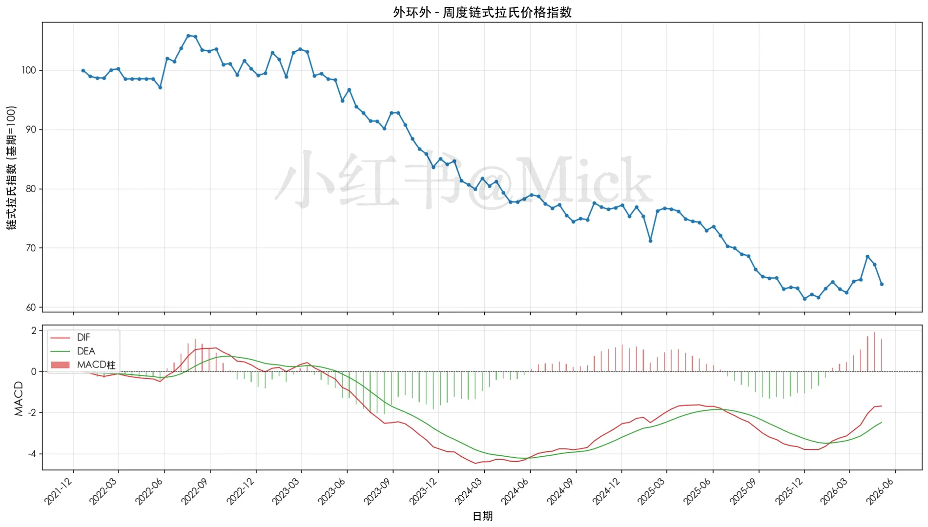不知道那些说-30%-50%的都是谁原笔记配图 6