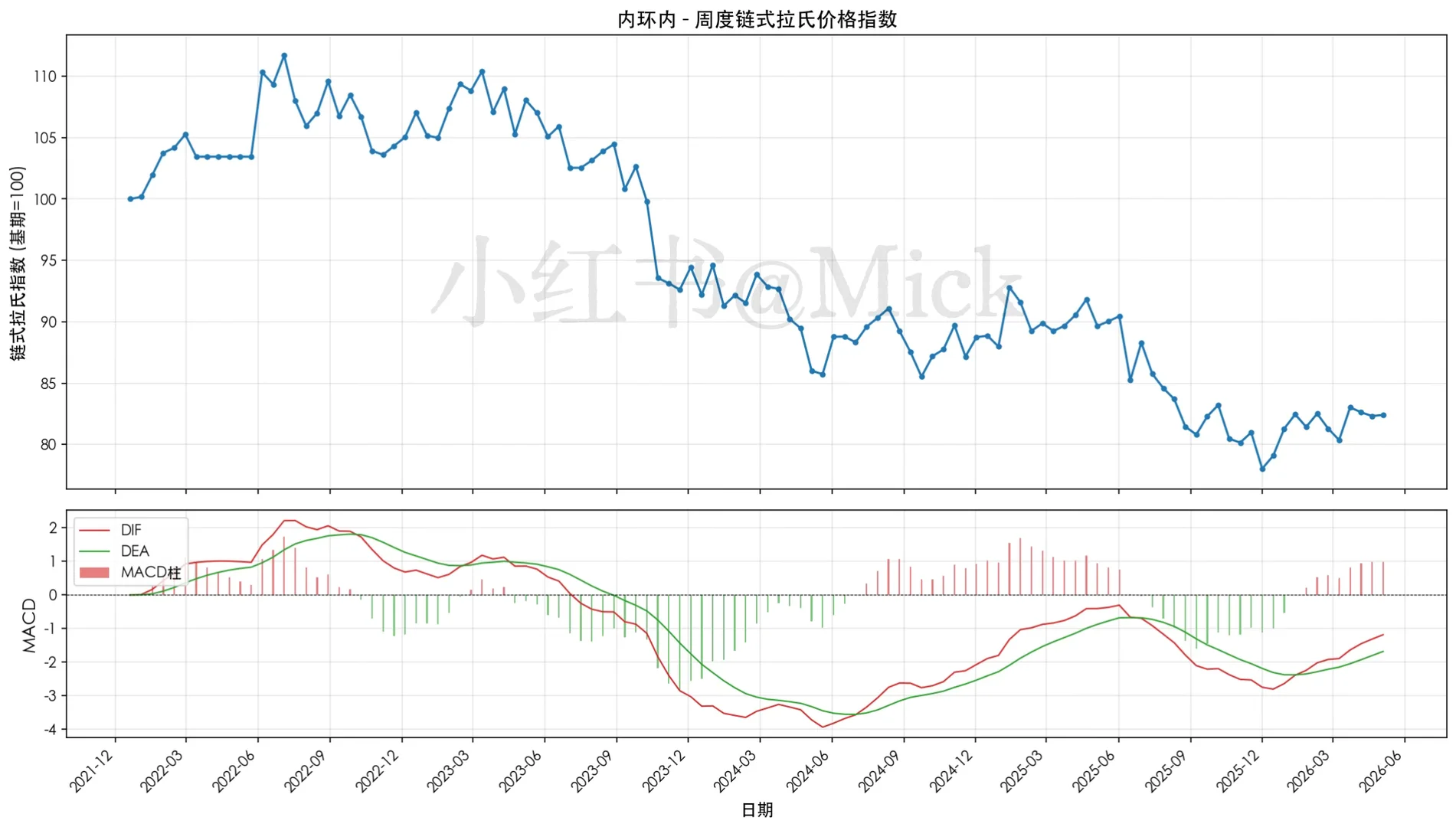 不知道那些说-30%-50%的都是谁原笔记配图 7