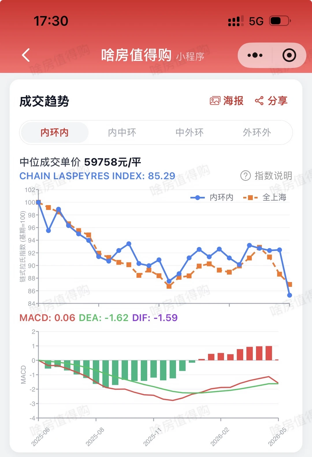 Mick 原笔记《成交结构出现了变化》配图 1