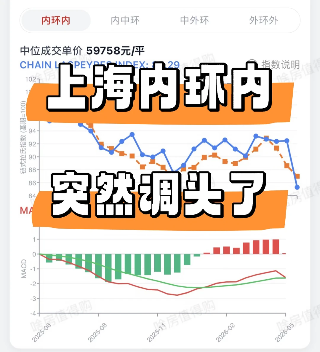 成交结构出现了变化原笔记配图 2