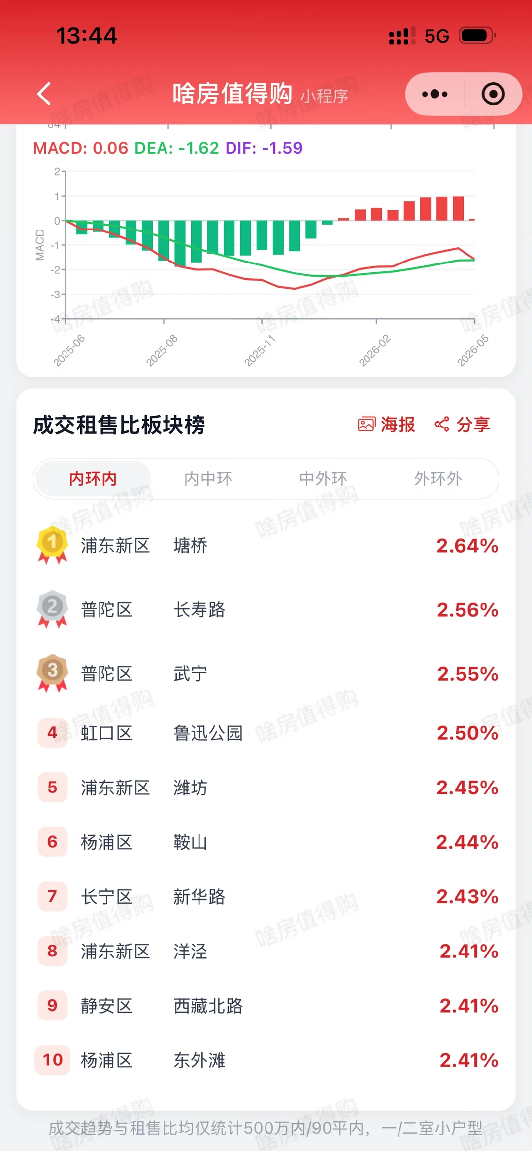 有个关键的问题不能忽略原笔记配图 3