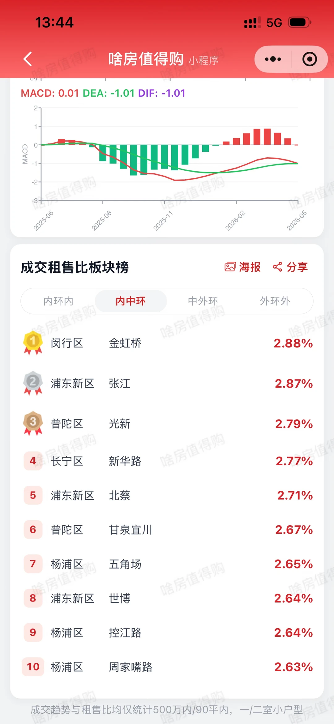 有个关键的问题不能忽略原笔记配图 4