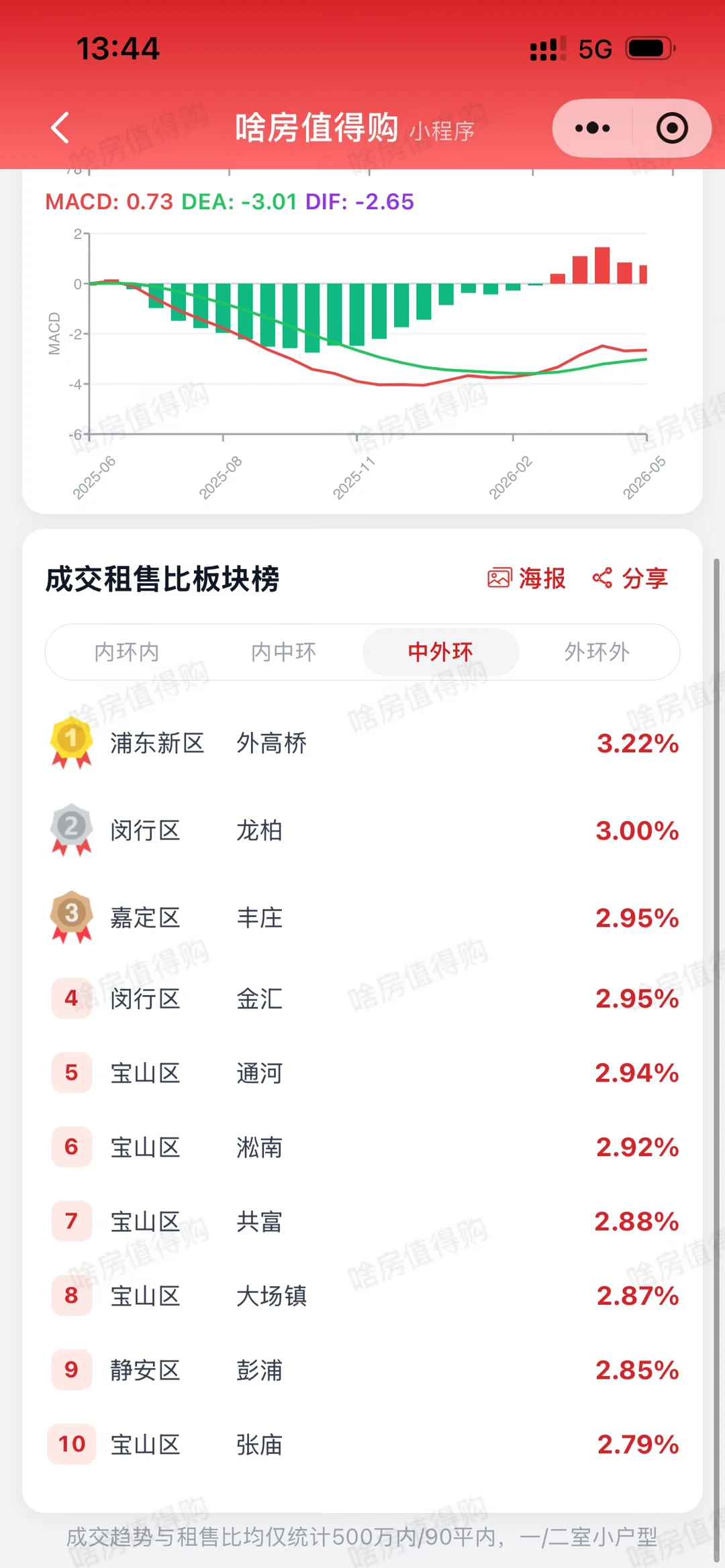 有个关键的问题不能忽略原笔记配图 5