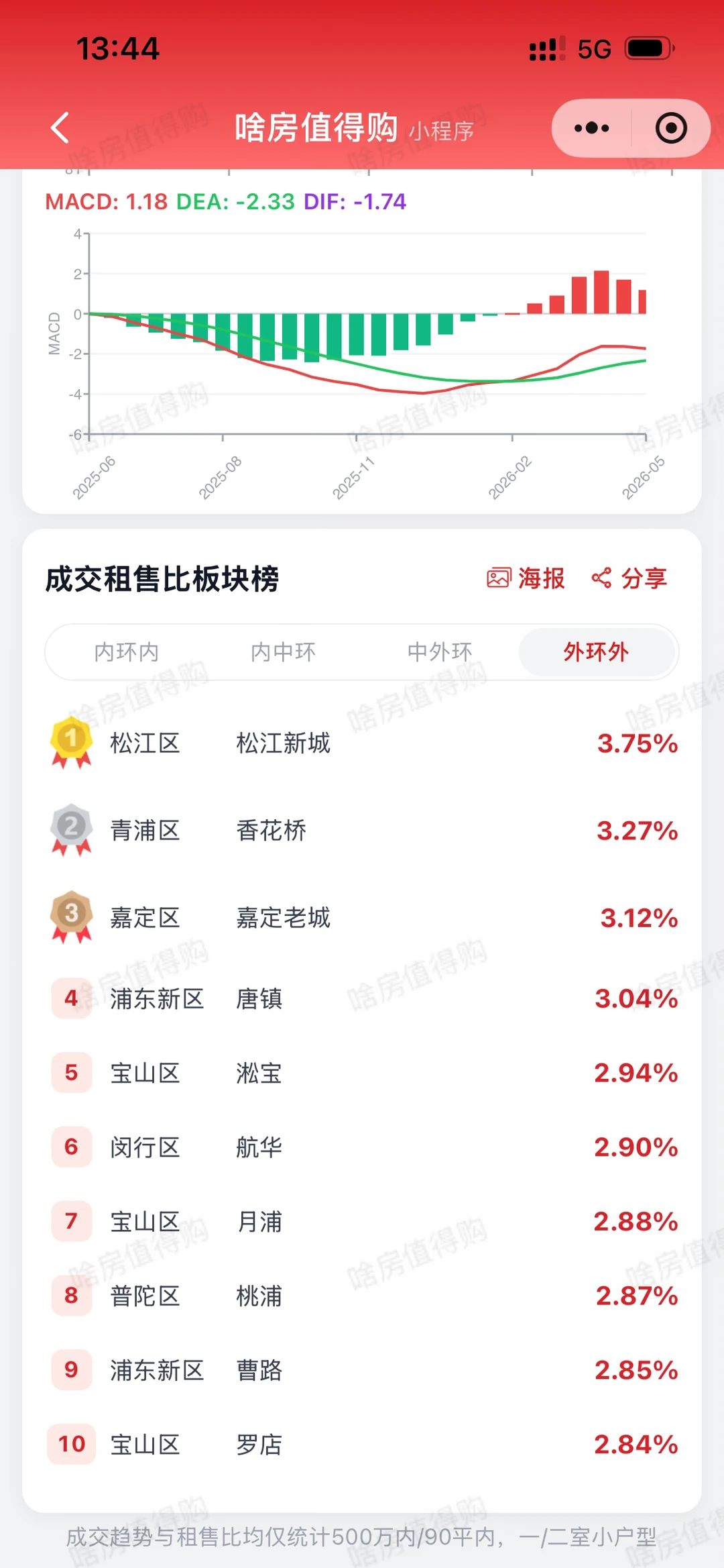有个关键的问题不能忽略原笔记配图 6