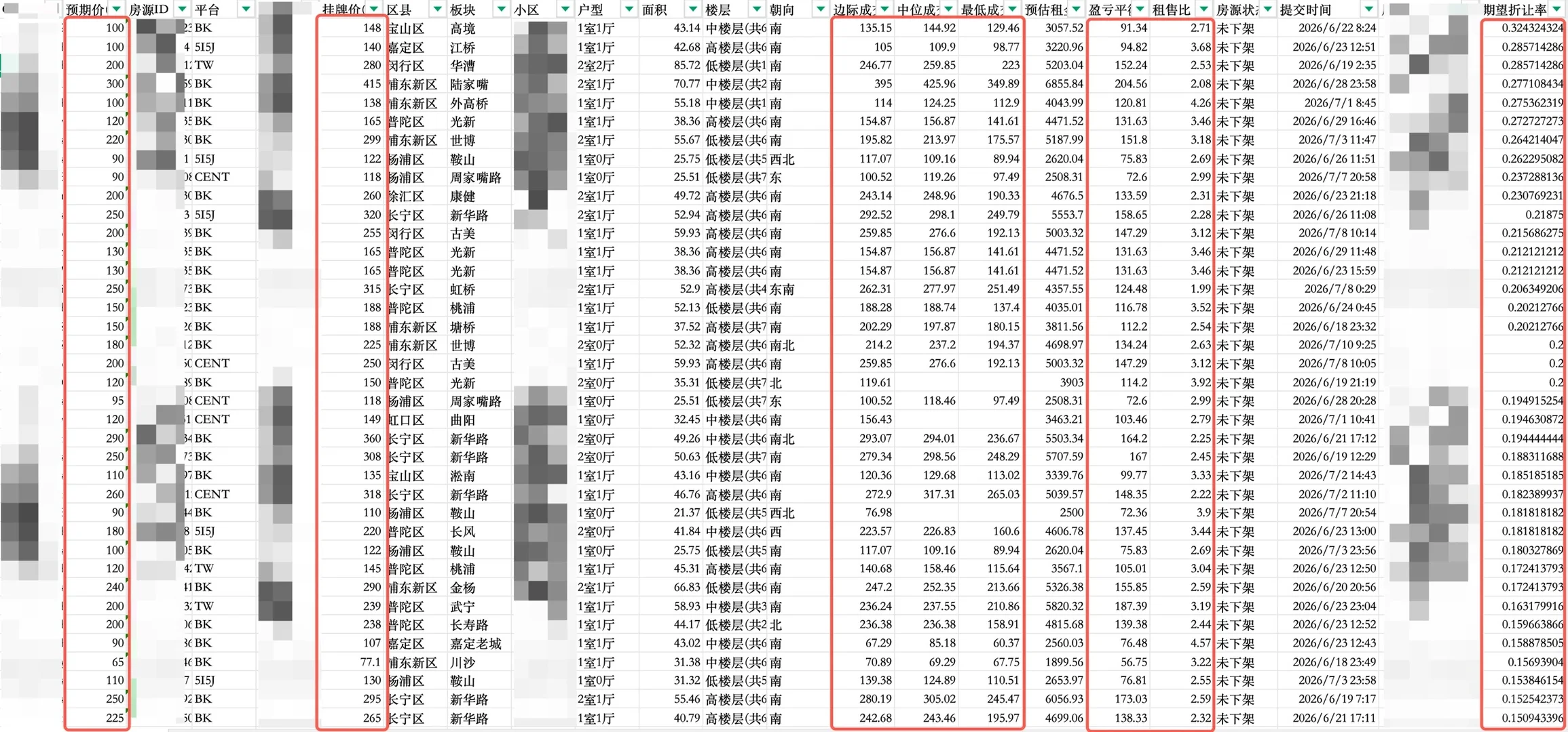 基于买方出价数据的结构性分析原笔记配图 3