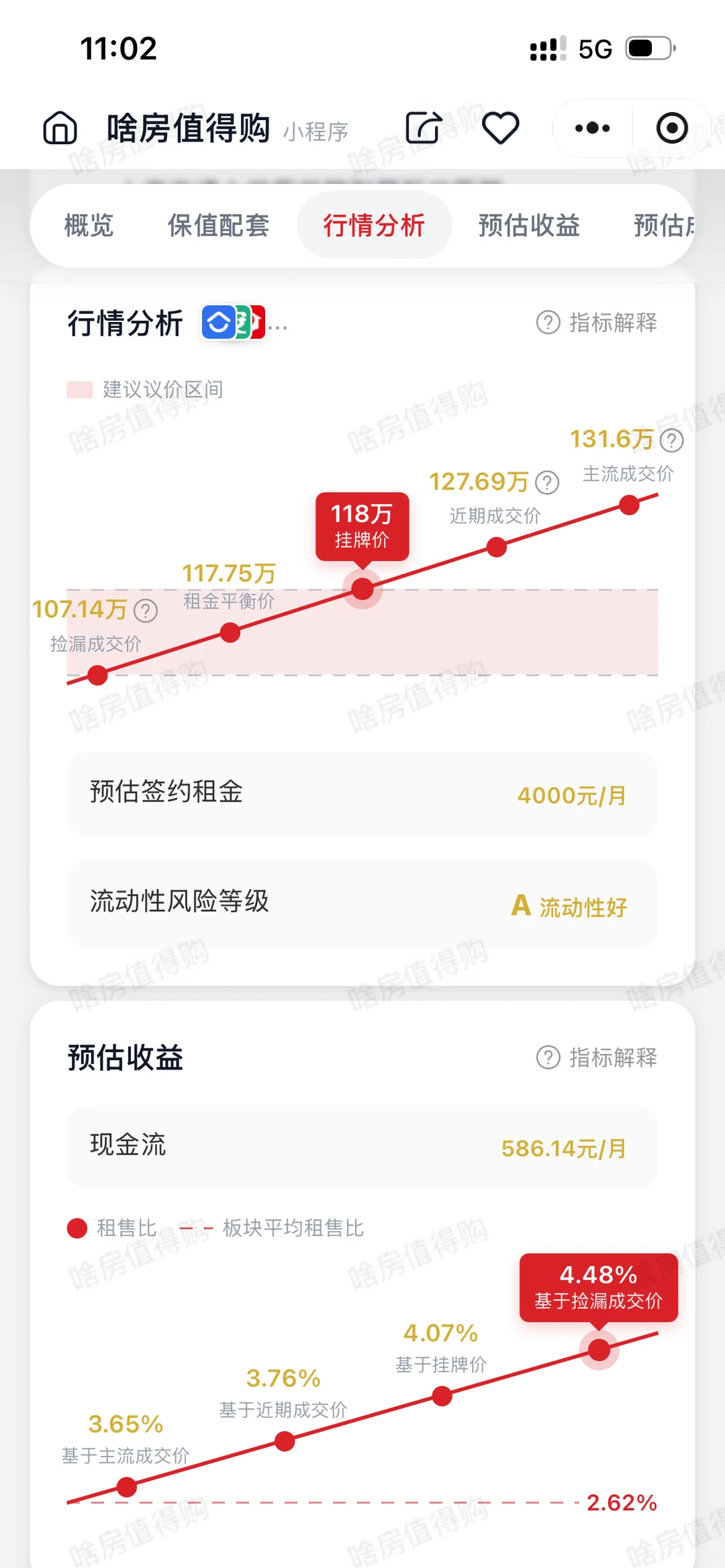 租售比4.4%+的房子突然被退租了原笔记配图 5